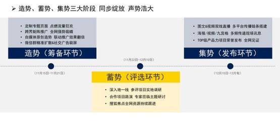 &ldquo;用專業定義好房子&rdquo;2021北京房地產市場產品力測評正式啟動