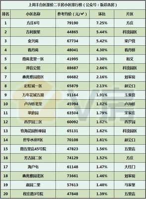 V房北京房地產(chǎn)市場分析報告第115期:中海匯智里今日開放售樓處