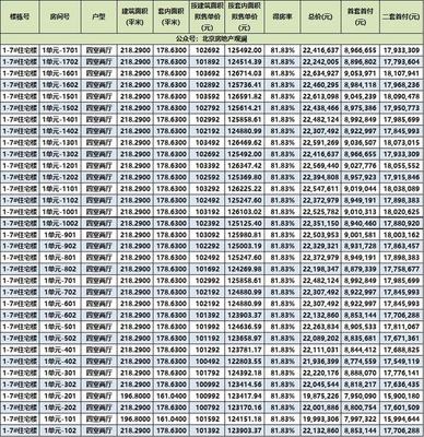 海淀中建學(xué)府公館一房一價(jià)表