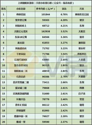 V房北京房地產(chǎn)市場(chǎng)分析報(bào)告第114期:小米汽車正式落戶亦莊!