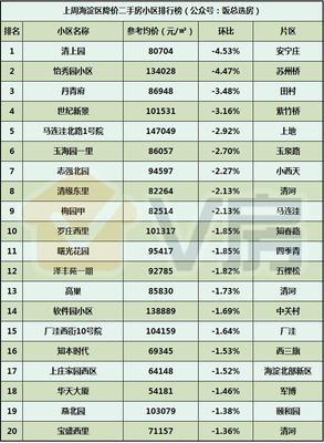 V房北京房地產(chǎn)市場(chǎng)分析報(bào)告第97期:東城新房永定府啟動(dòng)選房