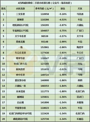 V房北京房地產(chǎn)市場(chǎng)分析報(bào)告第122期:北京5月5日開始小學(xué)和初中入學(xué)信息采集