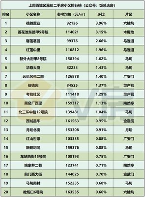 北京房地產(chǎn)市場分析報(bào)告第143期 奶西村地塊或?qū)⒋蛟旖鹈?xiàng)目