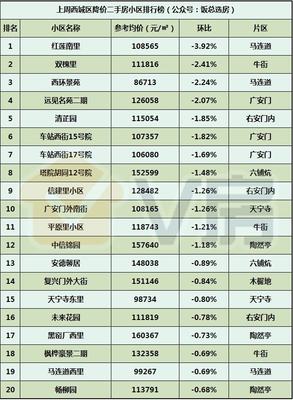 V房北京房地產(chǎn)市場分析報(bào)告第107期 懋源周莊子項(xiàng)目戶型200平起，聚焦高端市場新動(dòng)向